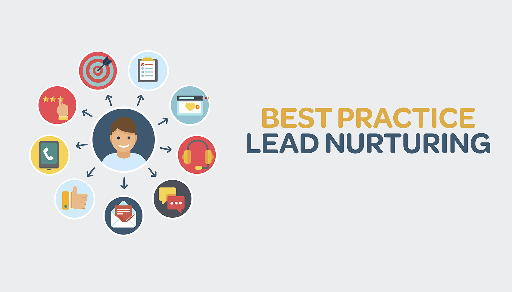 Lead Nurturing Best Practice