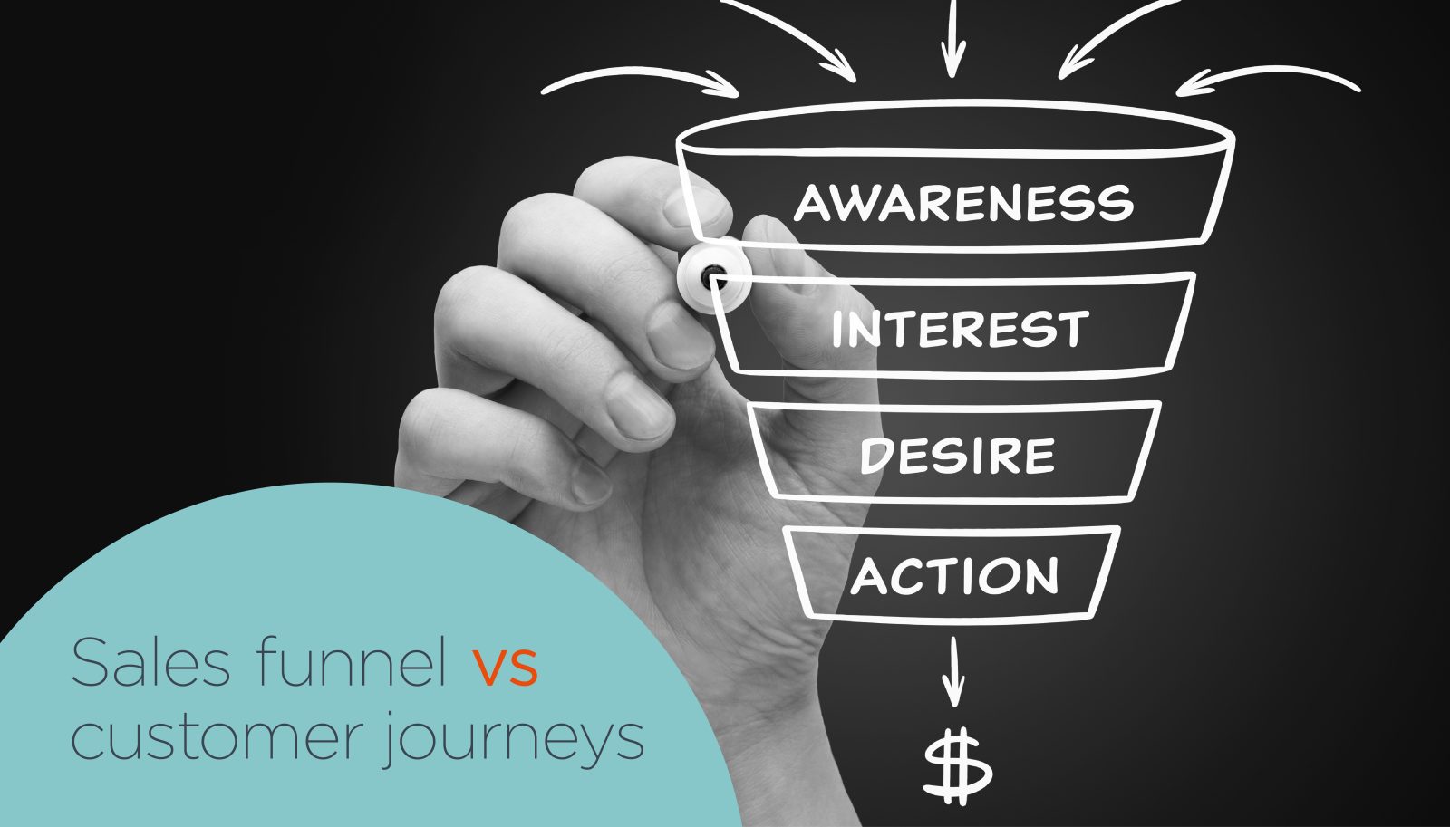 How do Sales Funnels and Customer Journeys relate to each other?