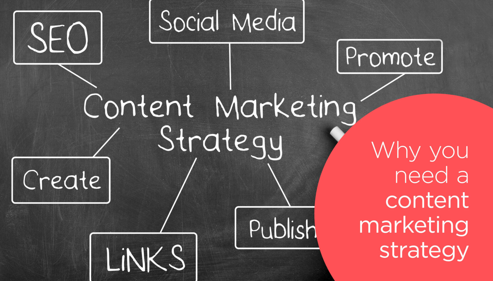 Why you need a Content Marketing Strategy