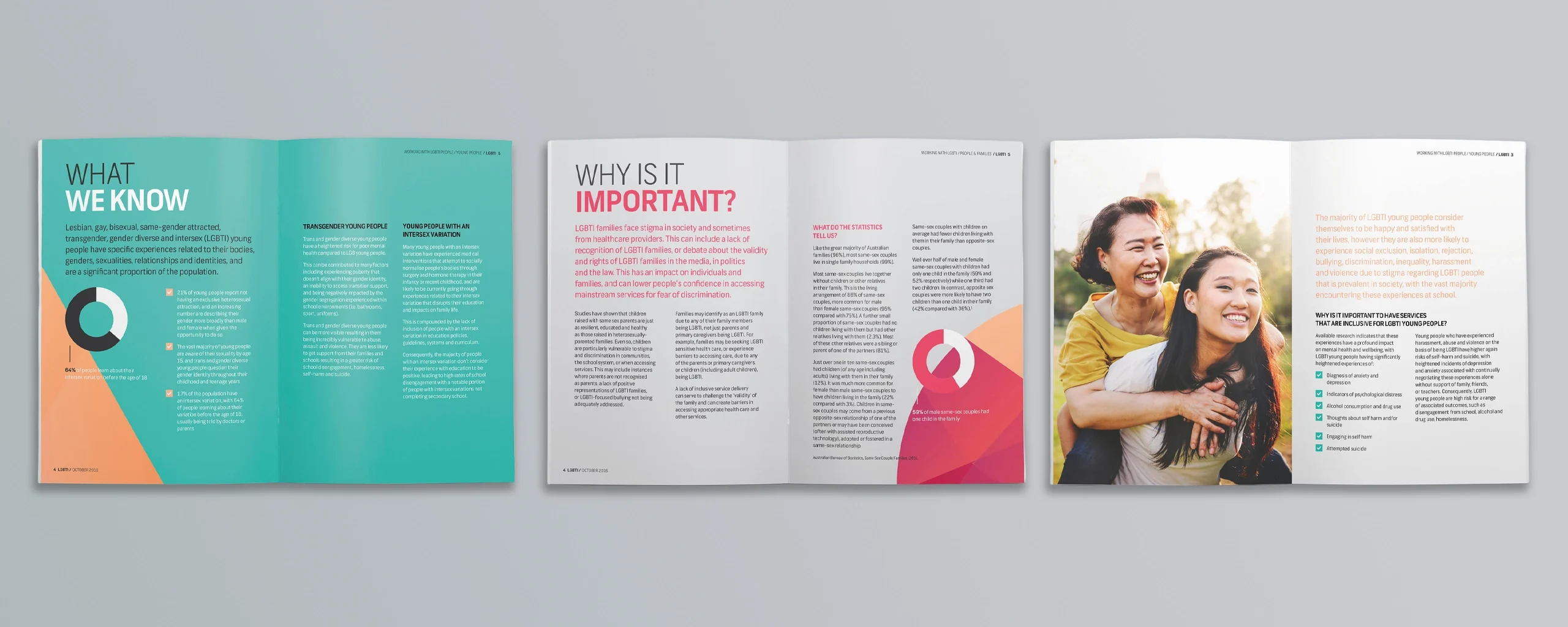 Three open spreads displaying the internal editorial design, featuring clean typography, data visualization infographics, and diverse lifestyle photography used in the resource guides.